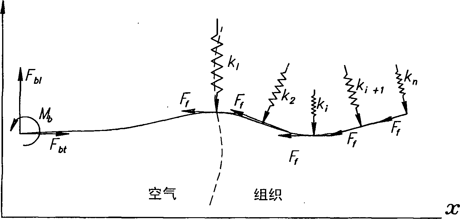 Controlled steering of a flexible needle