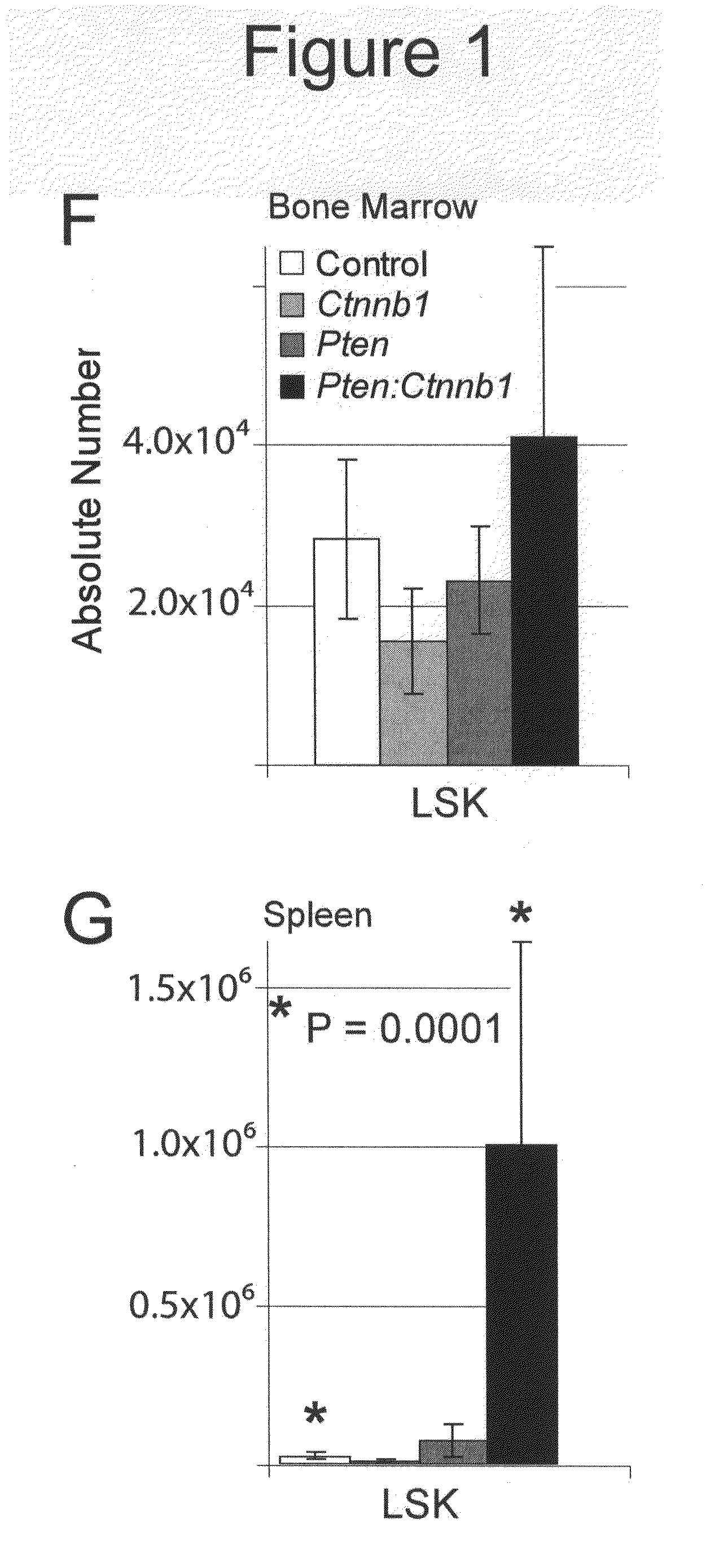 Methods, kits, and compositions for stem cell self-renewal