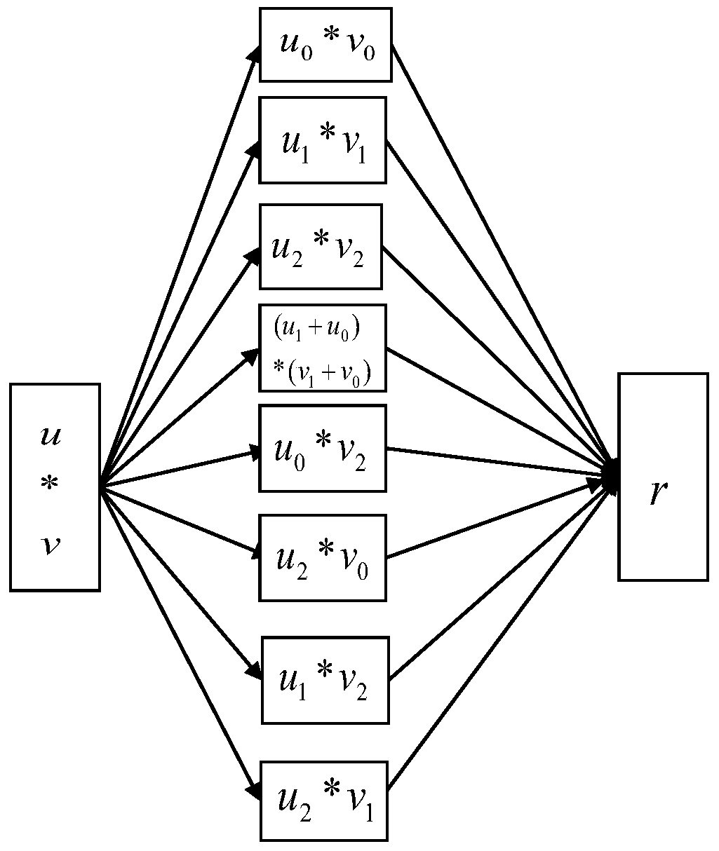 A Parallel Implementation Method of Large Integer Multiplication Karatsuba Algorithm