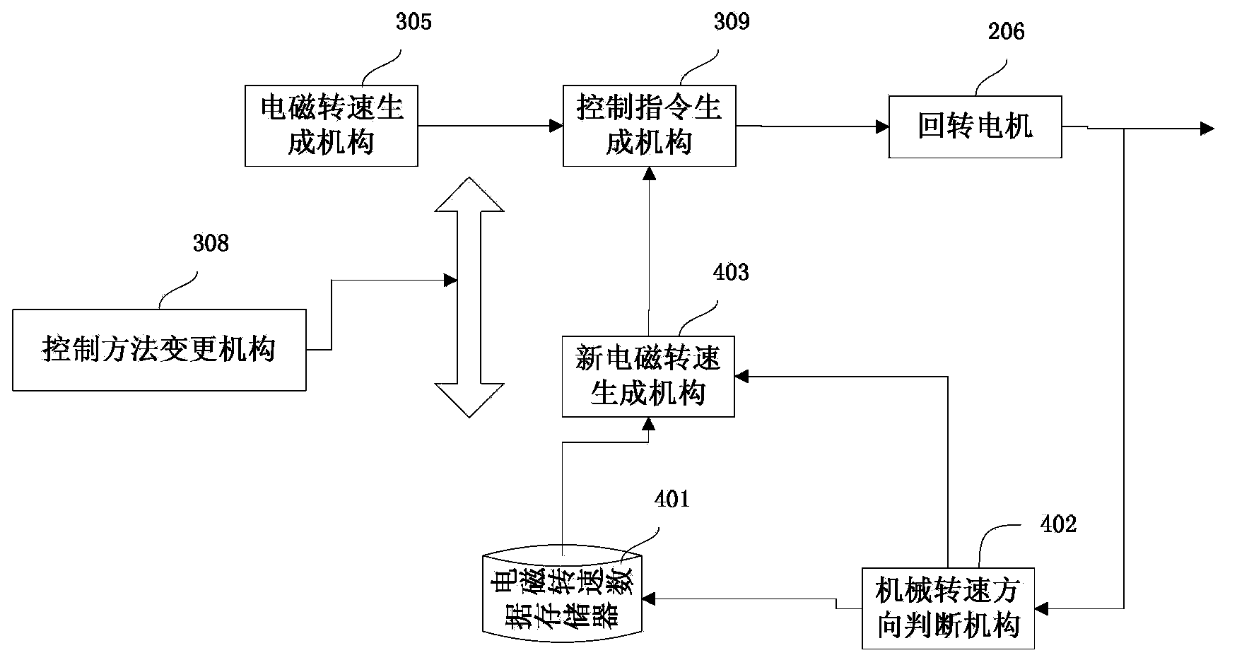 Method and system for engineering machinery control and excavator