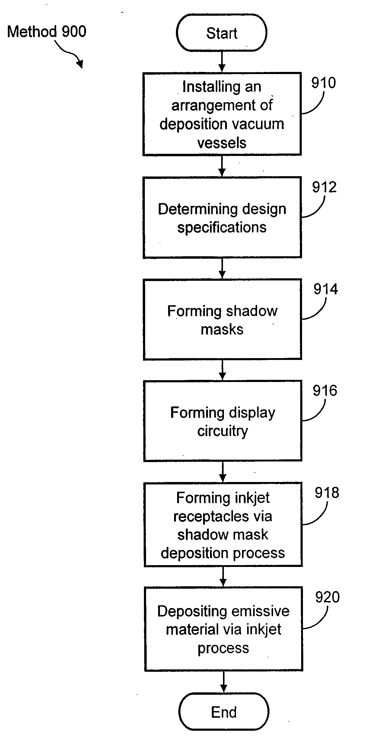 Receptacles for inkjet deposited PLED/OLED devices and method of making the same