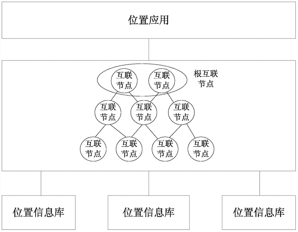 A location information sharing system and sharing method