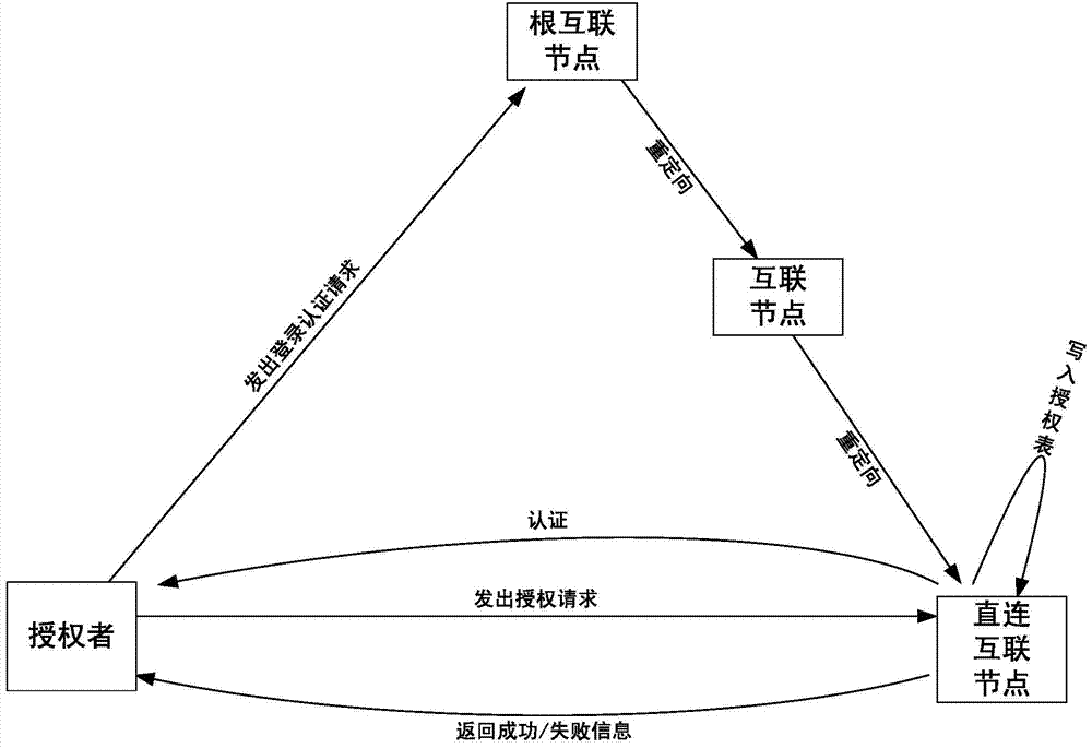 A location information sharing system and sharing method