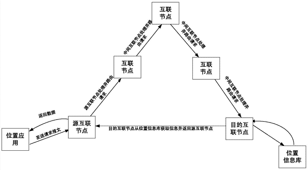 A location information sharing system and sharing method