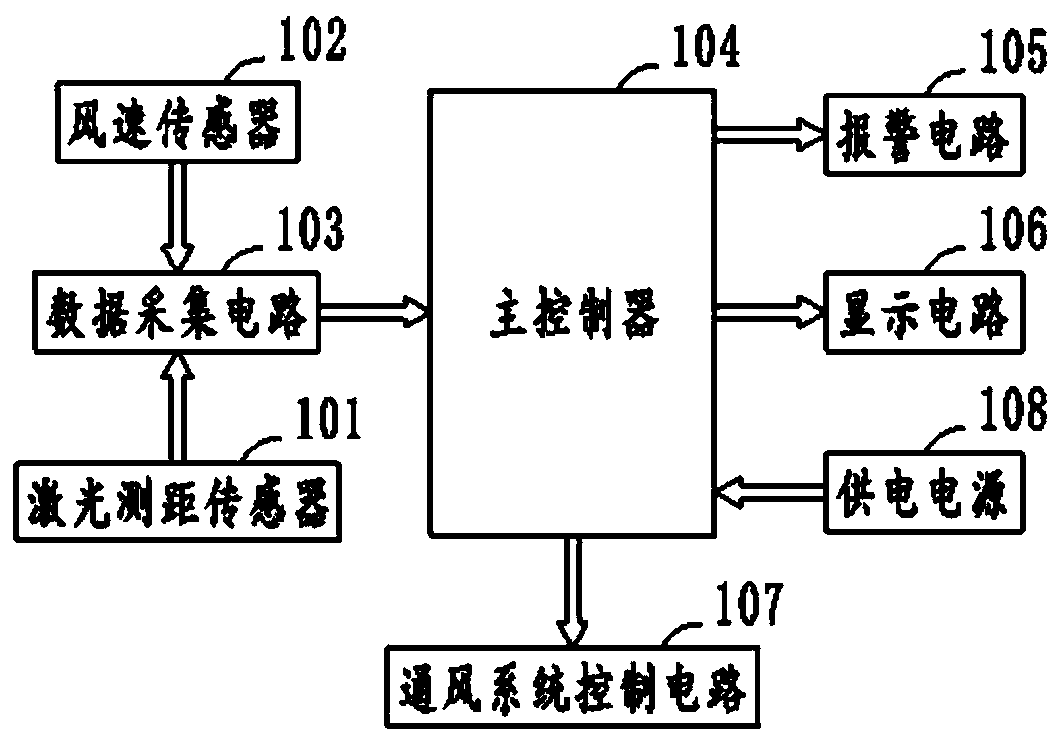 A mine air volume monitoring system