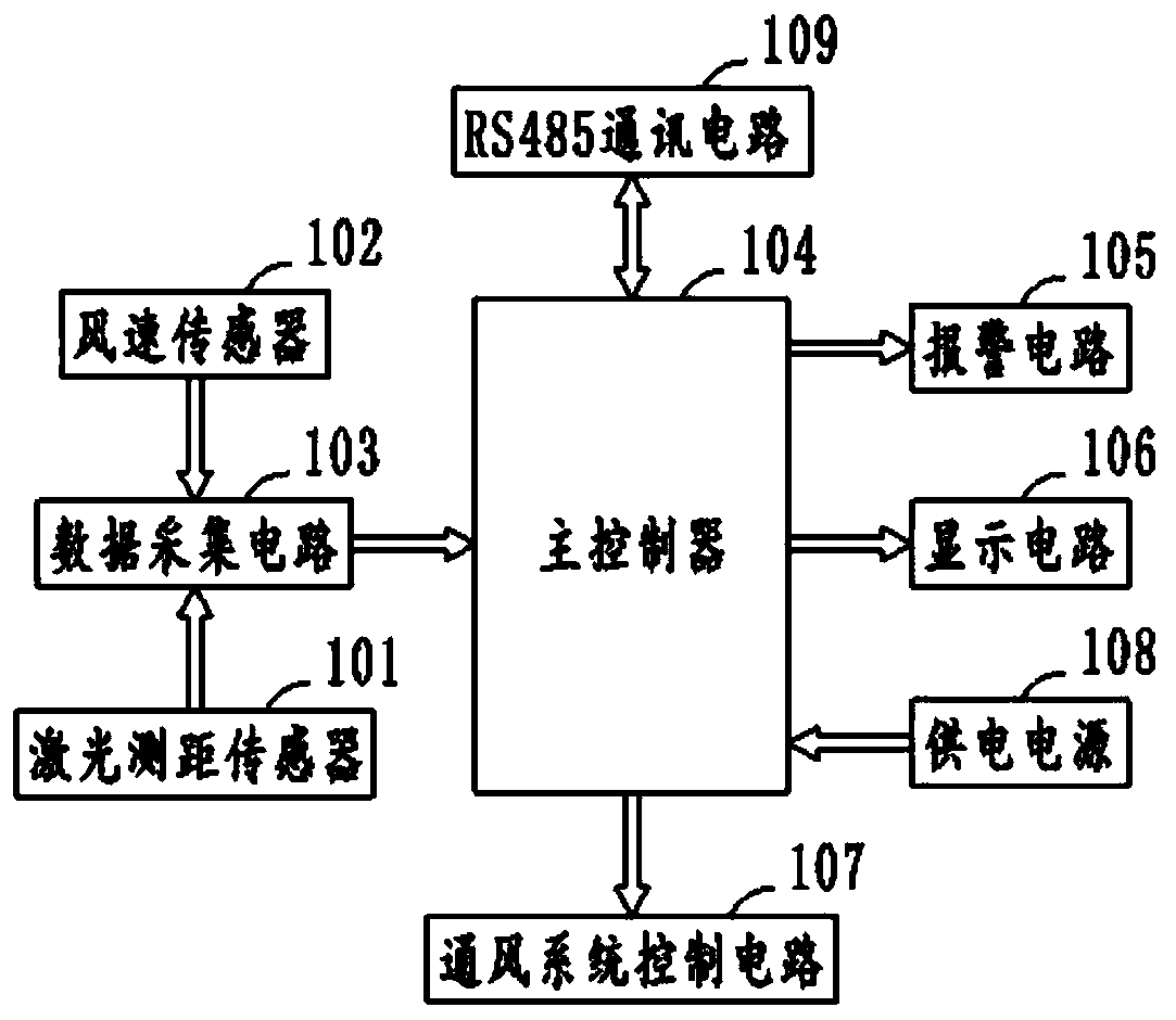 A mine air volume monitoring system