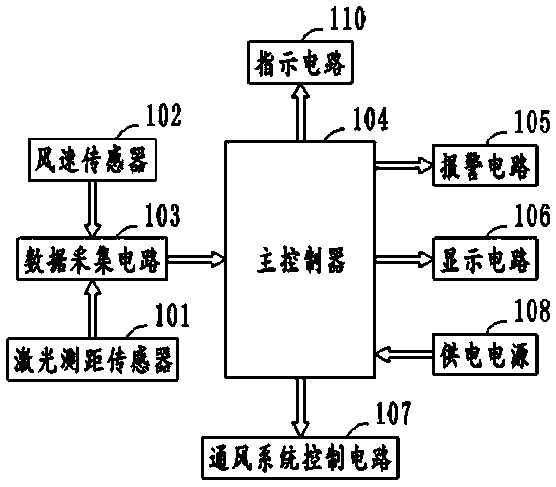 A mine air volume monitoring system