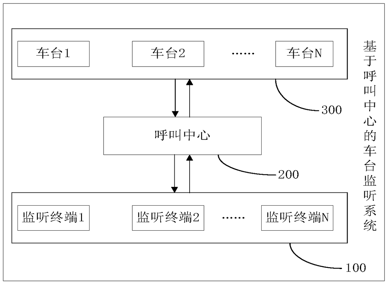A call center-based vehicle monitoring method and vehicle monitoring system