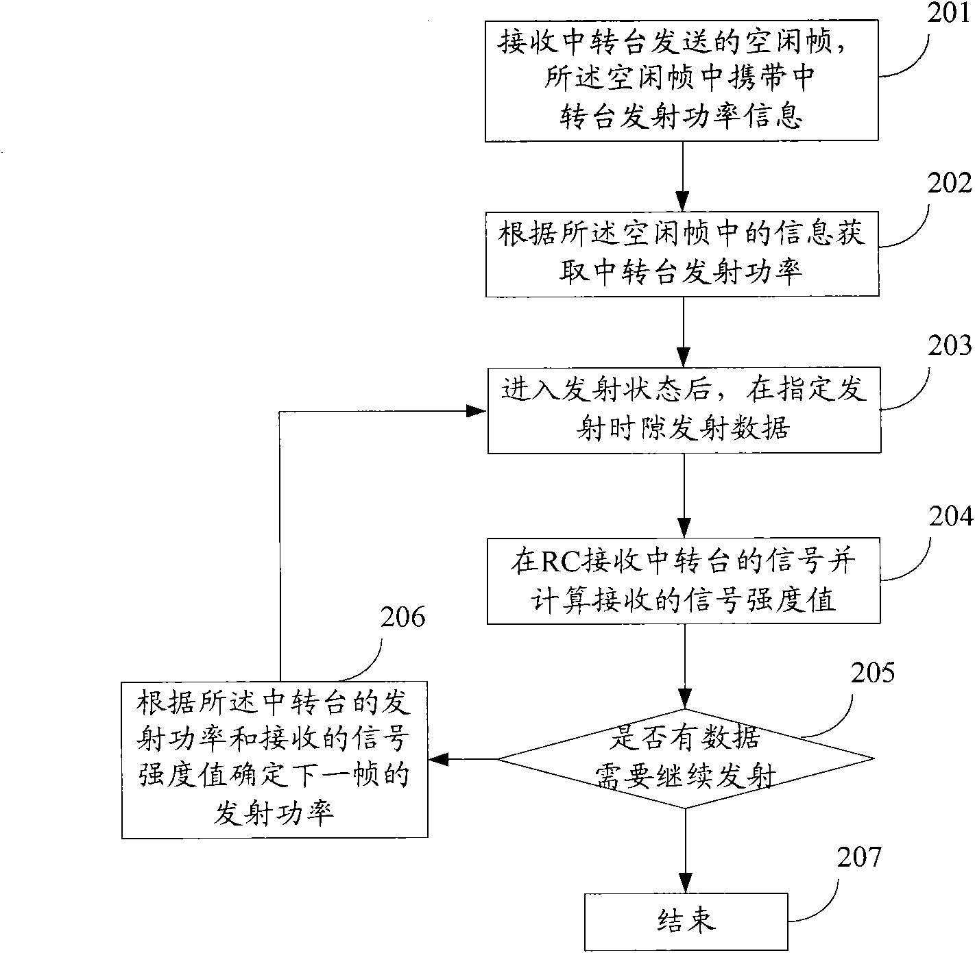 Terminal of digital mobile wireless transferring system, method for adjusting transmission power thereof and system thereof