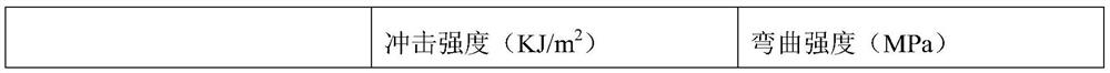 Resin toughening composition, resin toughening modifier, modified bismaleimide resin composition, and cured product