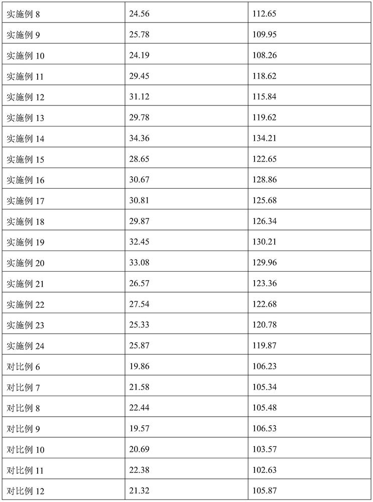 Resin toughening composition, resin toughening modifier, modified bismaleimide resin composition, and cured product