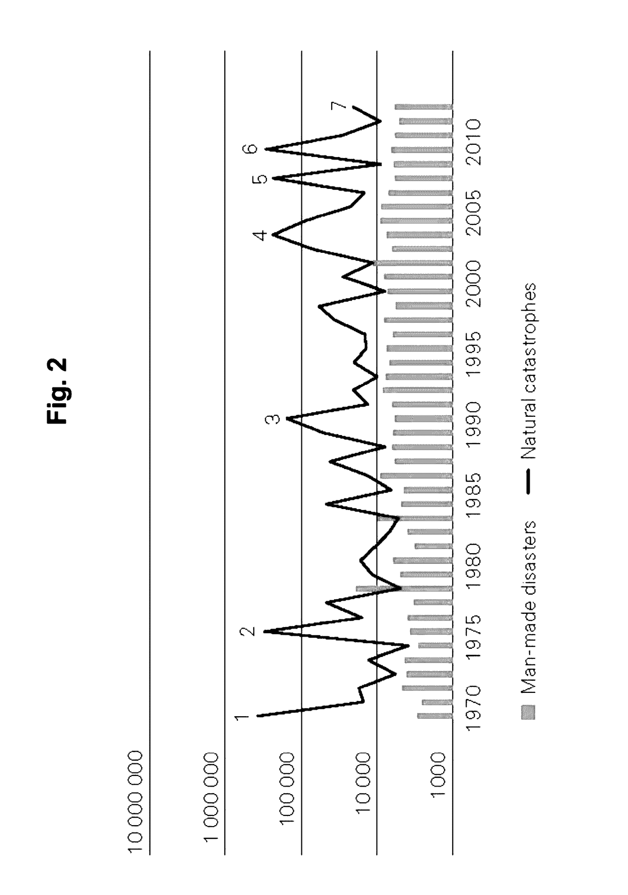 Disaster risk management and financing system, and corresponding method thereof