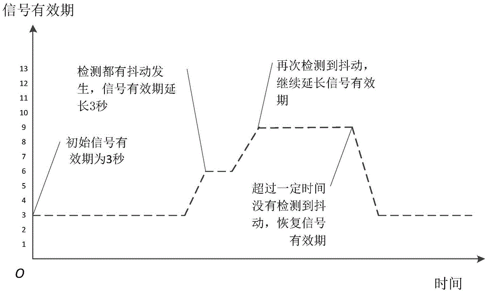 Indoor positioning method based on rfid tag anti-shake