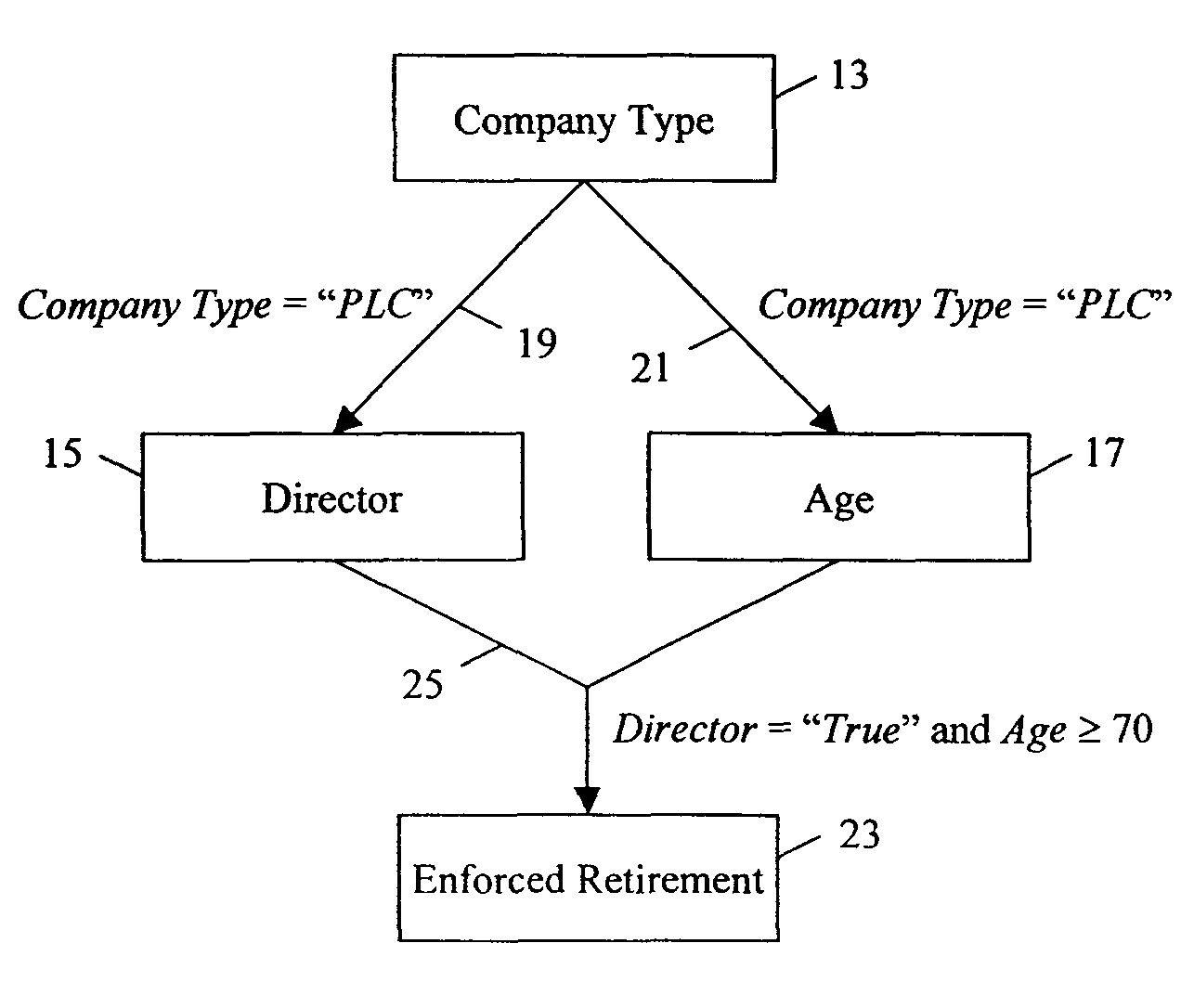 Completeness in dependency networks