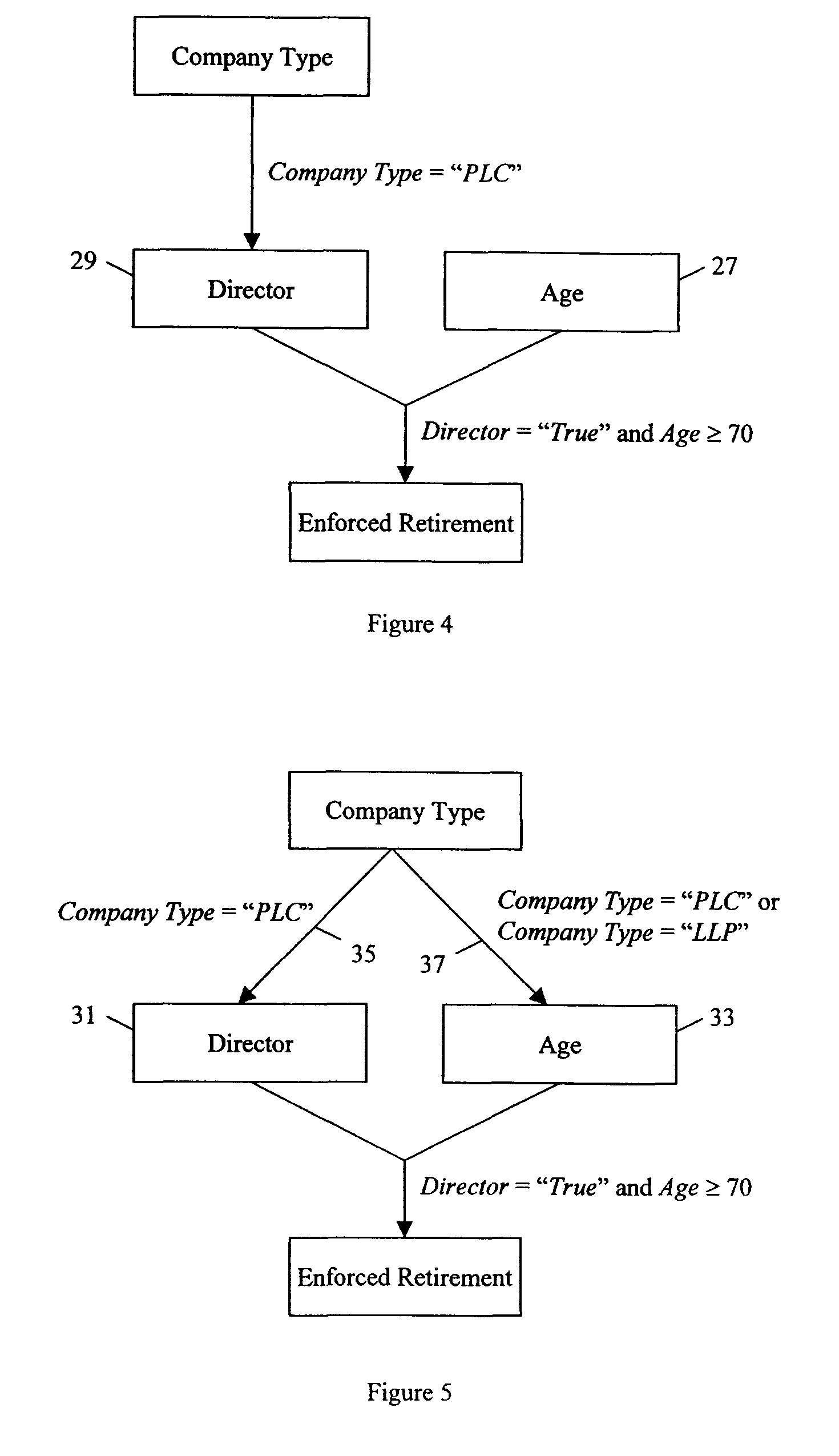 Completeness in dependency networks