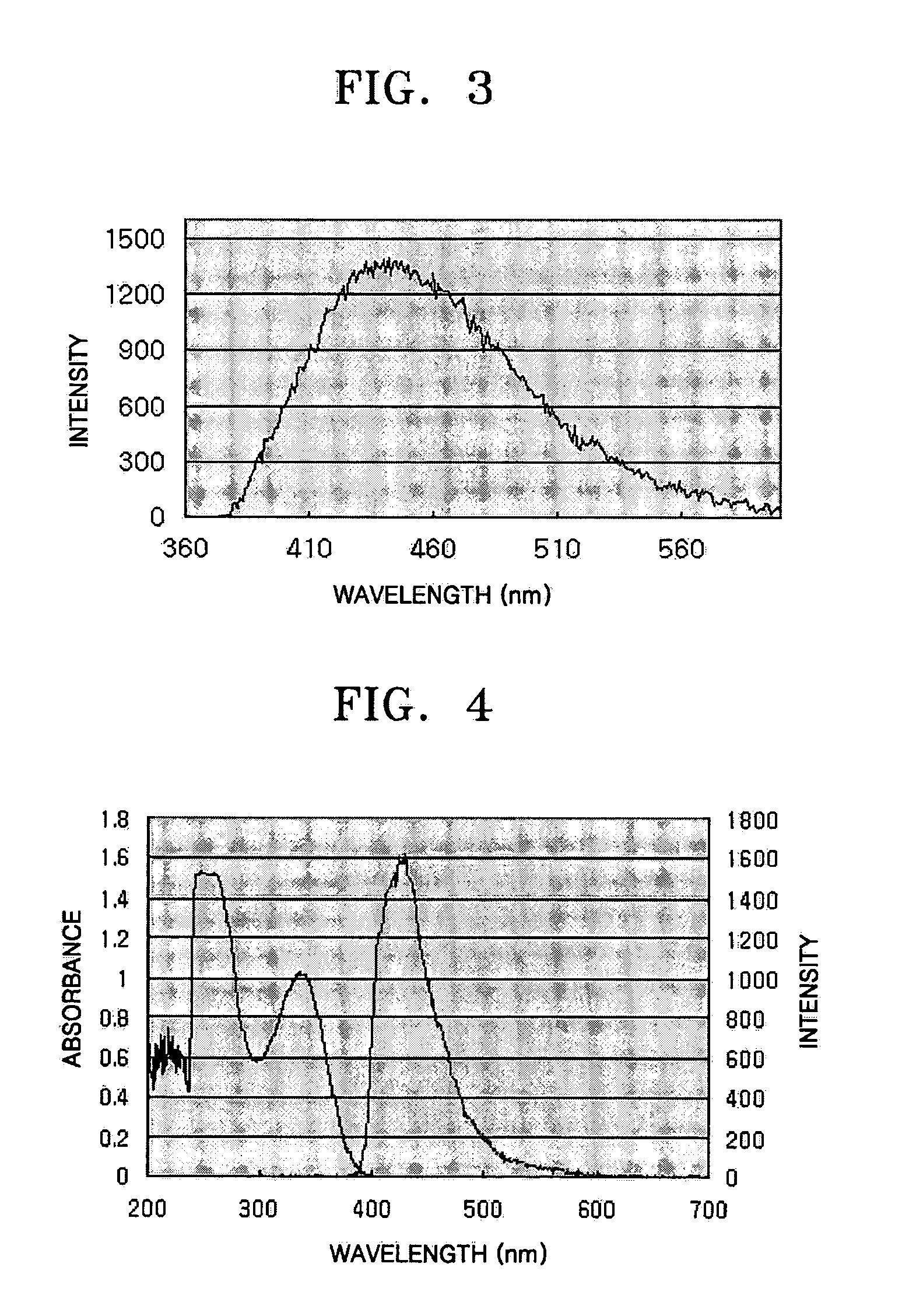 Imidazole ring-containing compound and organic electroluminescence display device
