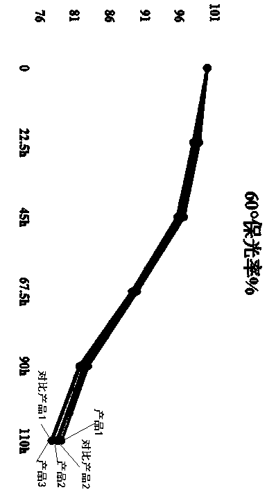 Preparation method of high-weather-resistance titanium dioxide