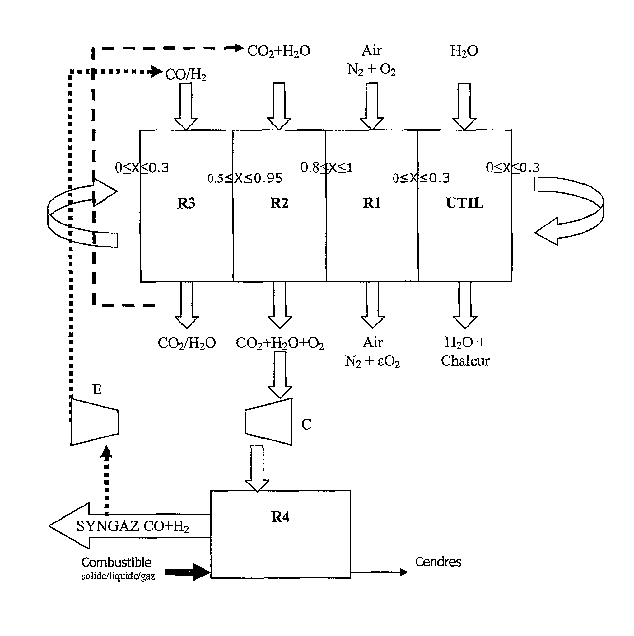 Integrated energy and/or synthesis gas production method by in-situ oxygen production, chemical looping combustion and gasification