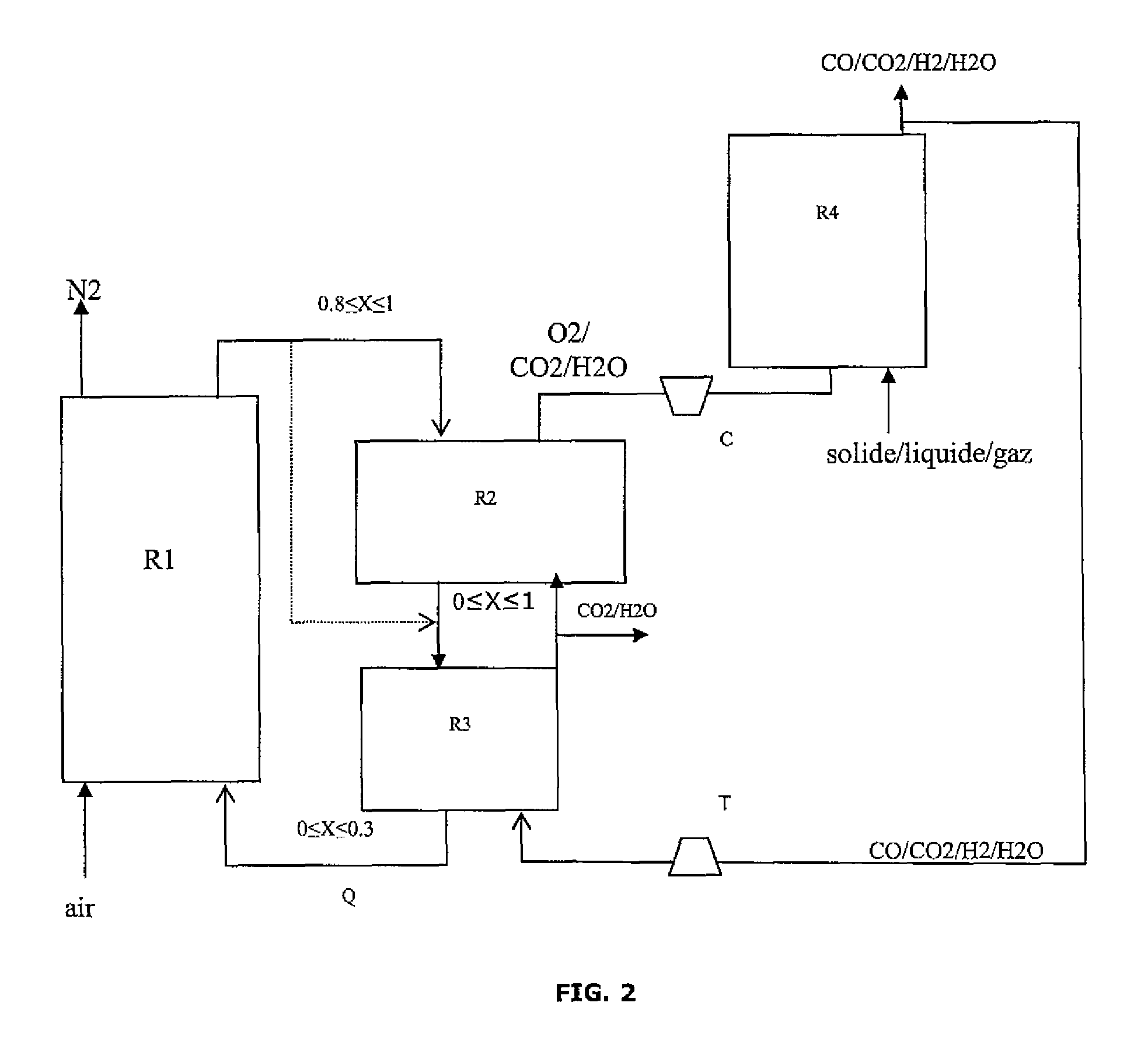 Integrated energy and/or synthesis gas production method by in-situ oxygen production, chemical looping combustion and gasification
