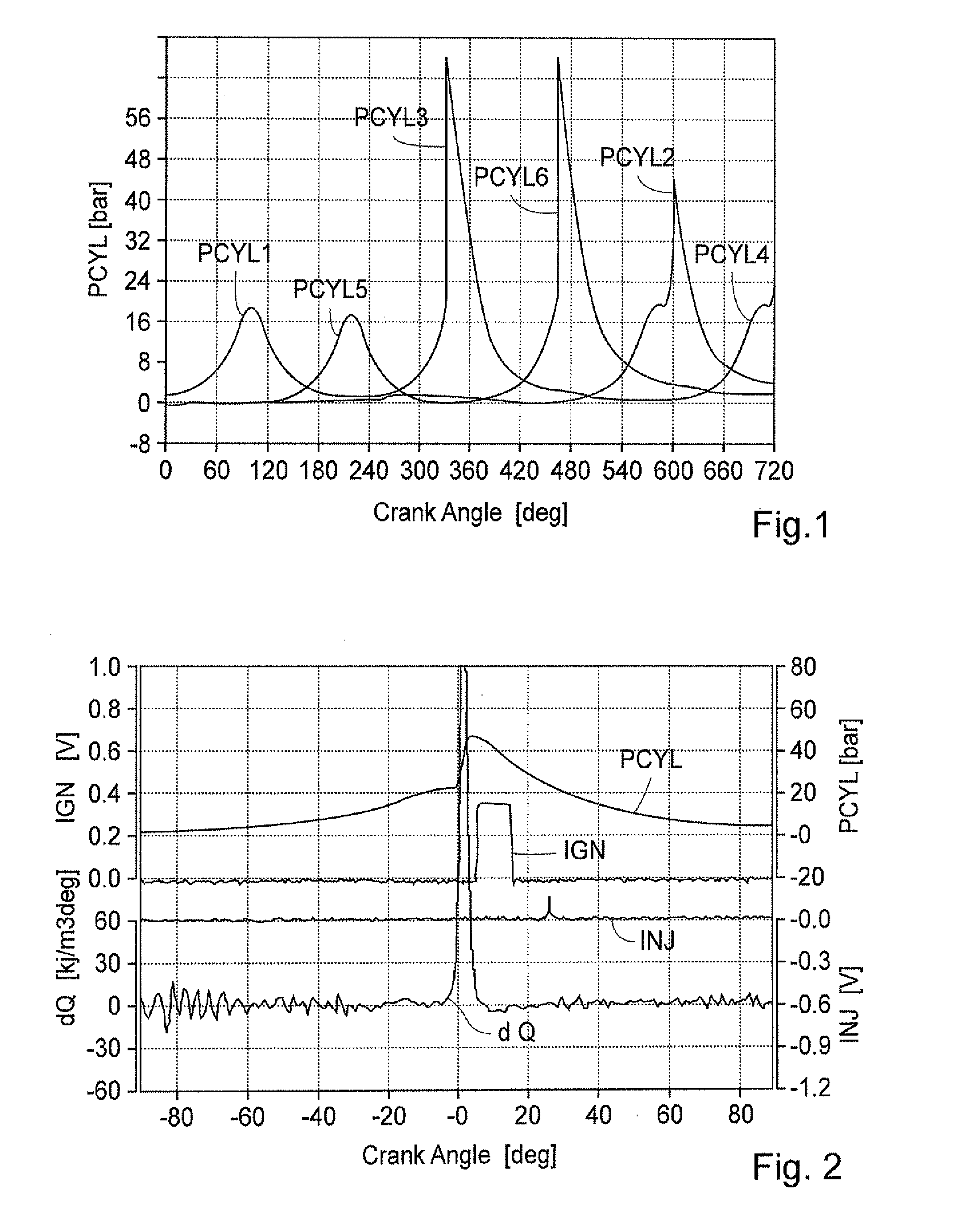 Method For an Internal Combustion Engine, and an Internal Combustion Engine