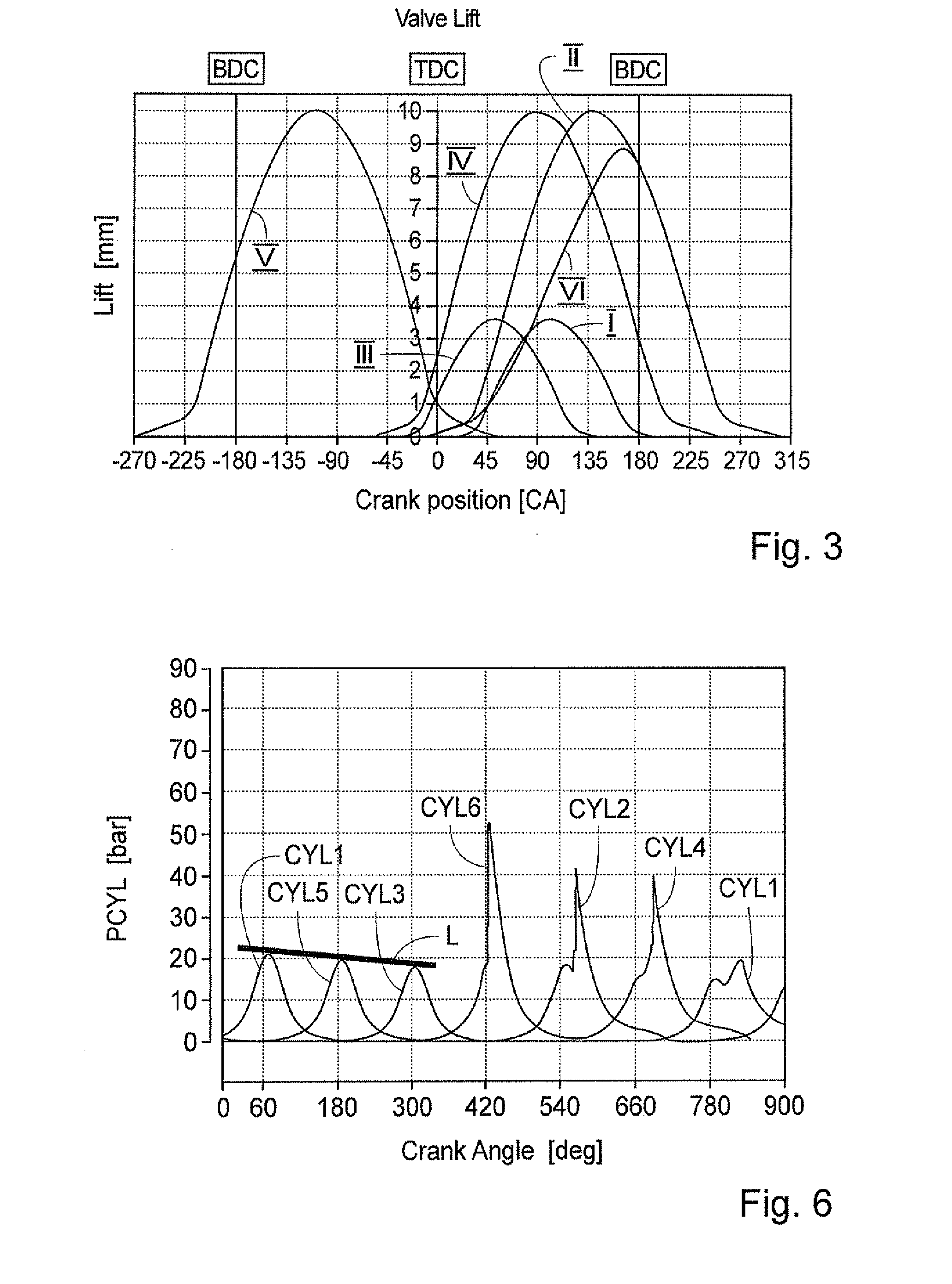 Method For an Internal Combustion Engine, and an Internal Combustion Engine