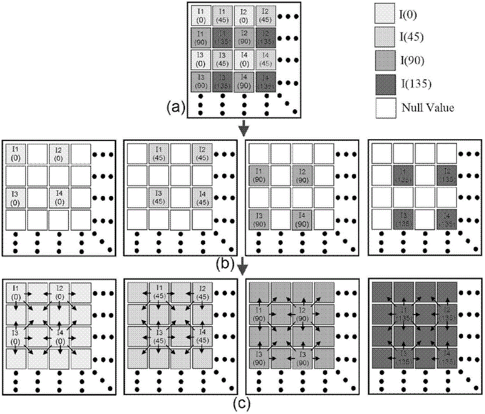 A real-time polarization state and phase measurement method based on pixel polarizer array