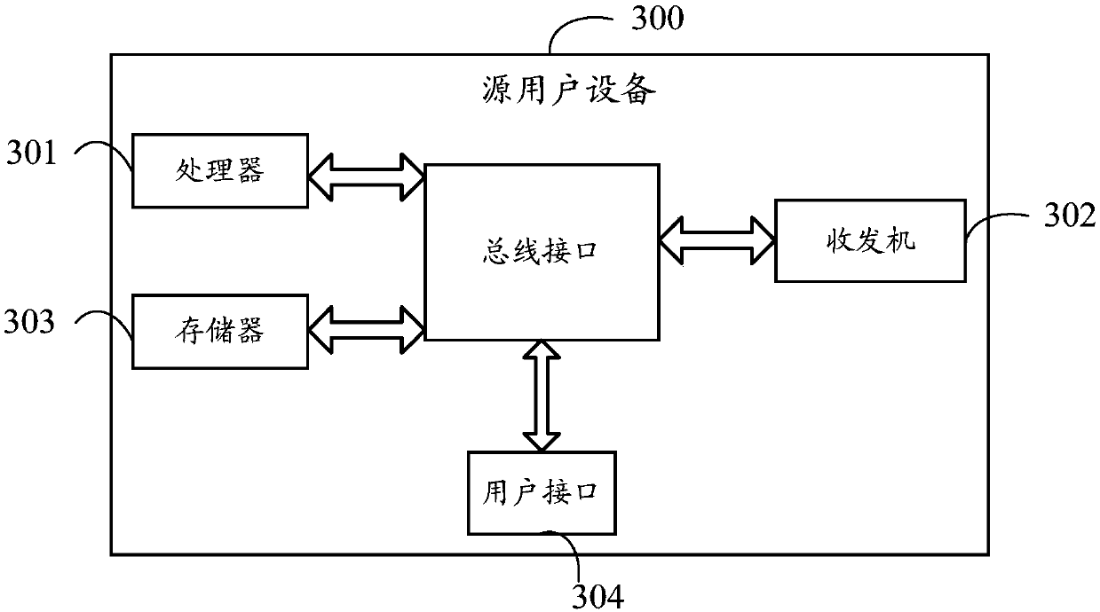 Transmission feedback method and user equipment