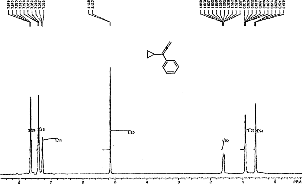 A kind of synthetic method of cyclopropyl allene derivative