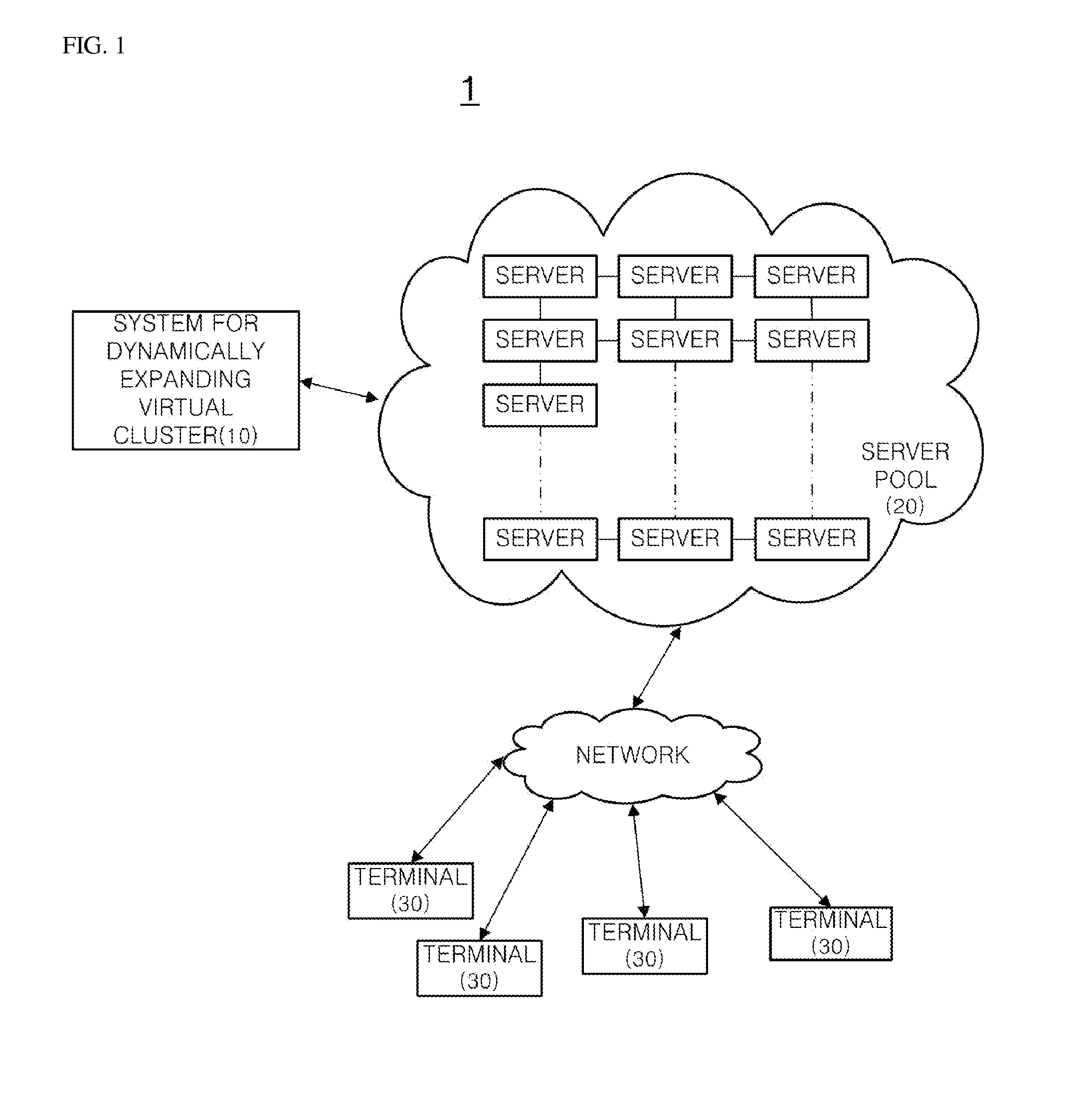 System and method for dynamically expanding virtual cluster and recording medium on which program for executing the method is recorded