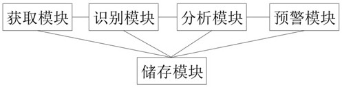 Intelligent monitoring system