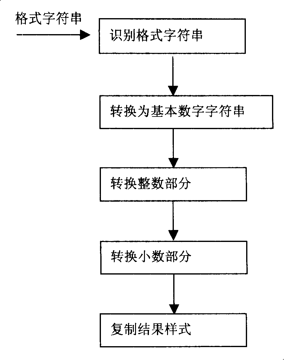 Device and mode for commuting value into expression mode correlative to language