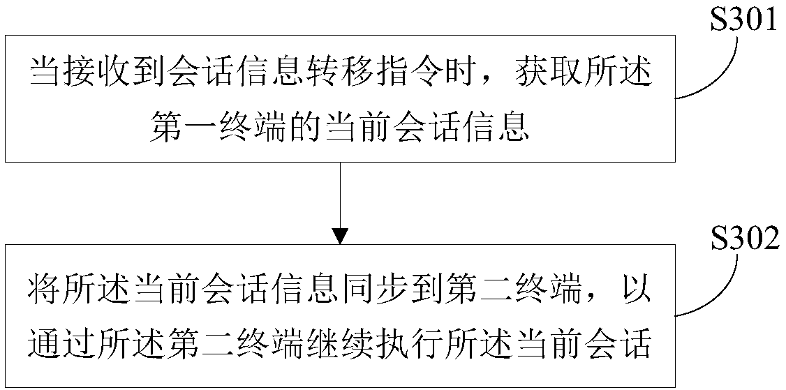 Terminal information recovering method and equipment and computer readable storage medium