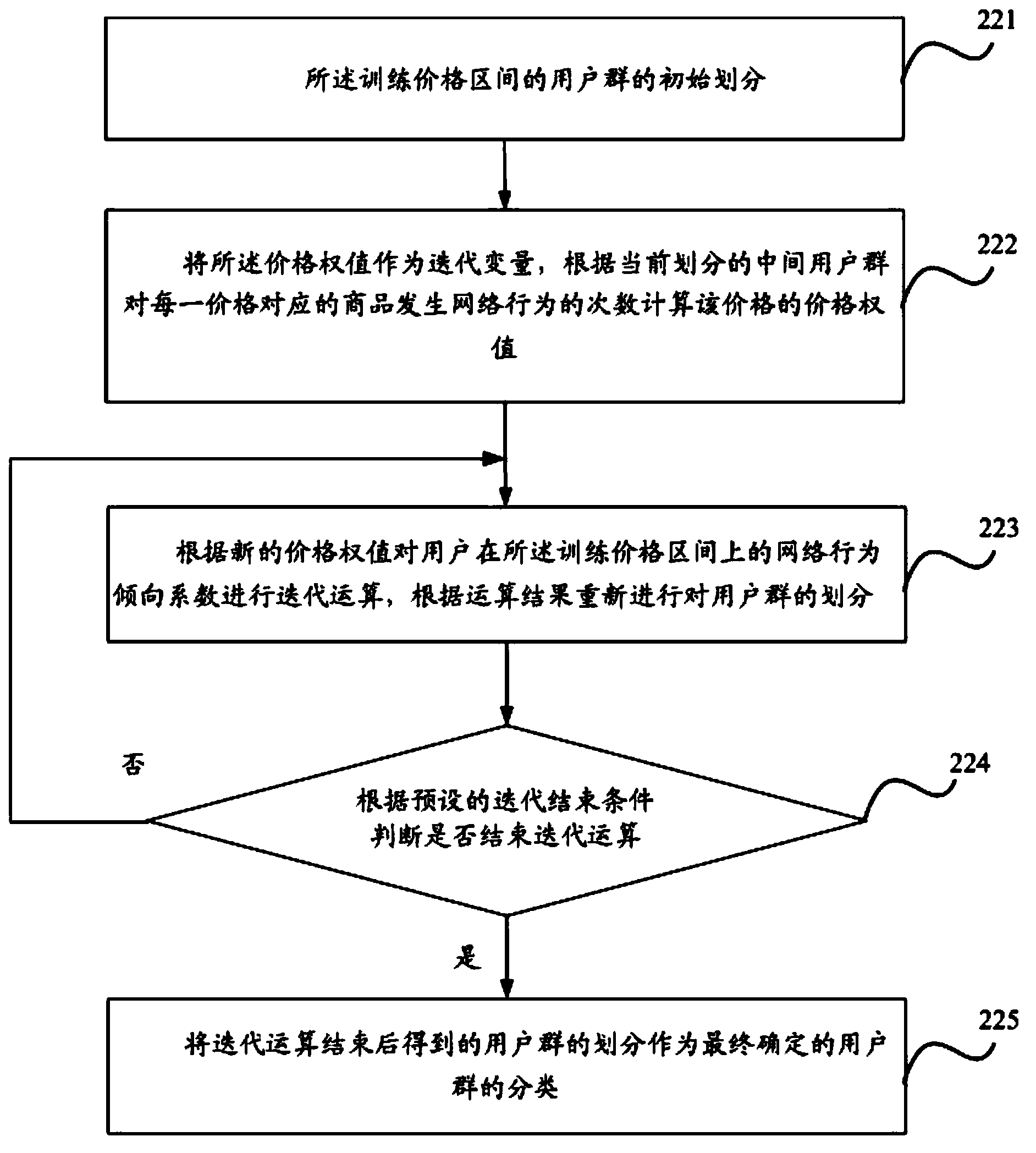 Push method and device for commodity information