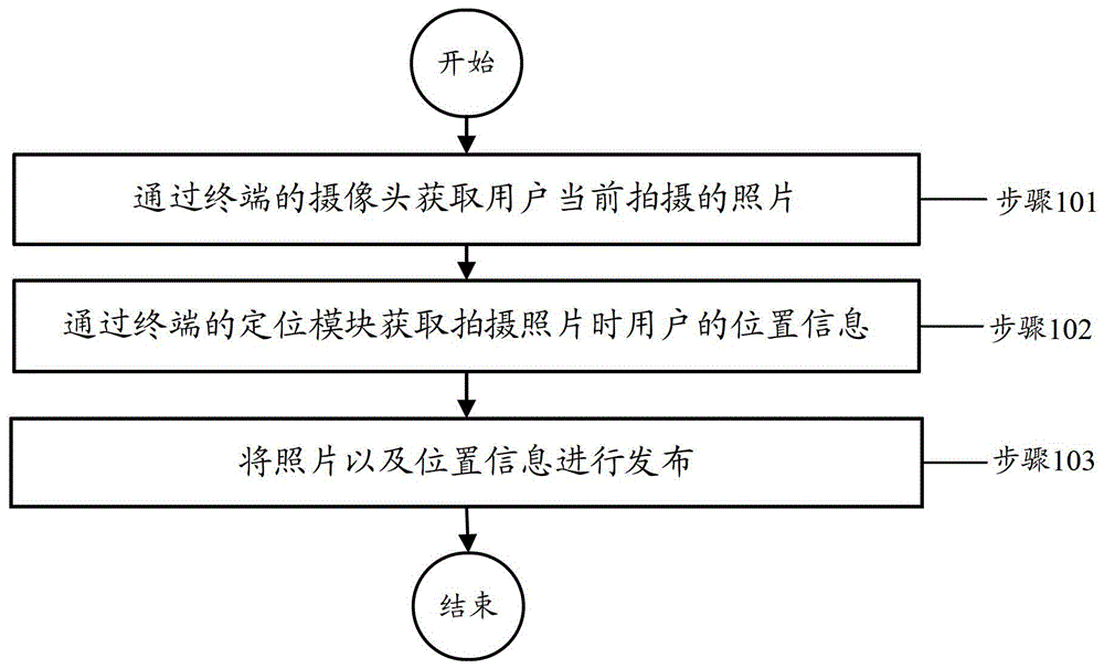 Information dissemination method, device and system