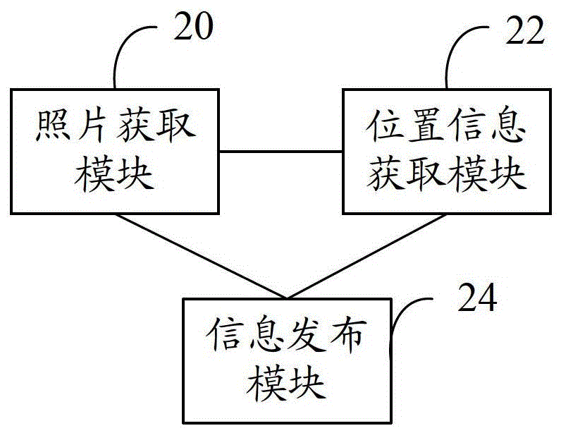 Information dissemination method, device and system