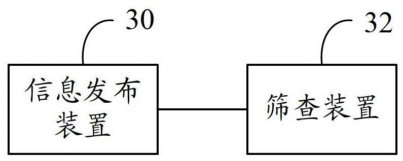 Information dissemination method, device and system