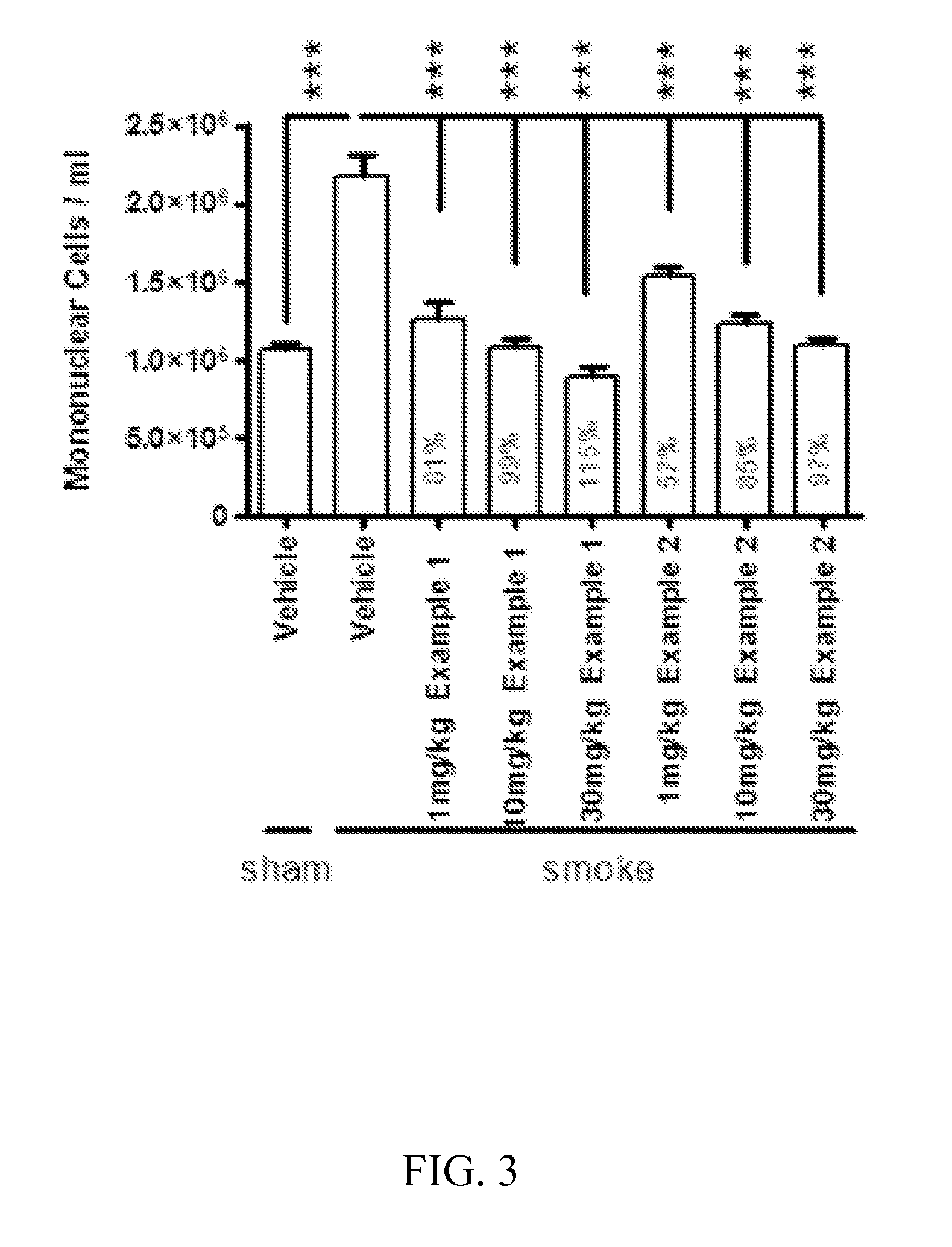 Cathepsin C inhibitors