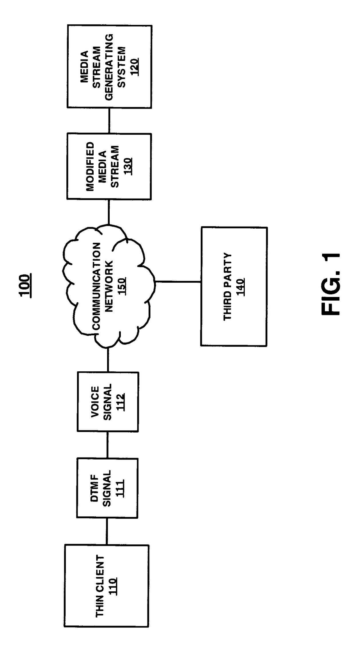 Method and system for improving interactive media response systems using visual cues