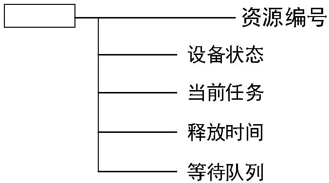 Multi-variety batch product mixed routing manufacturing real time state management method