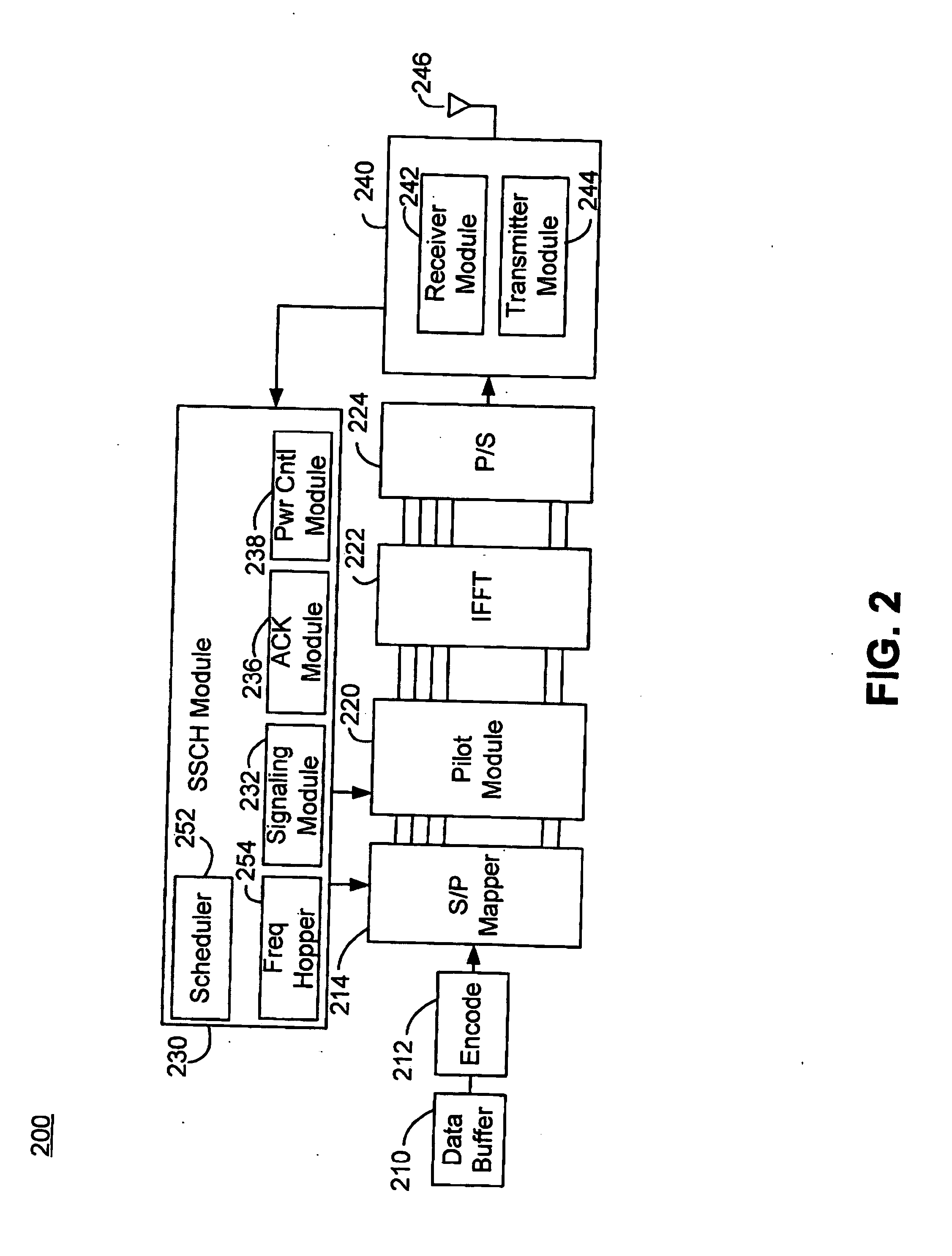 Resource allocation for shared signaling channels