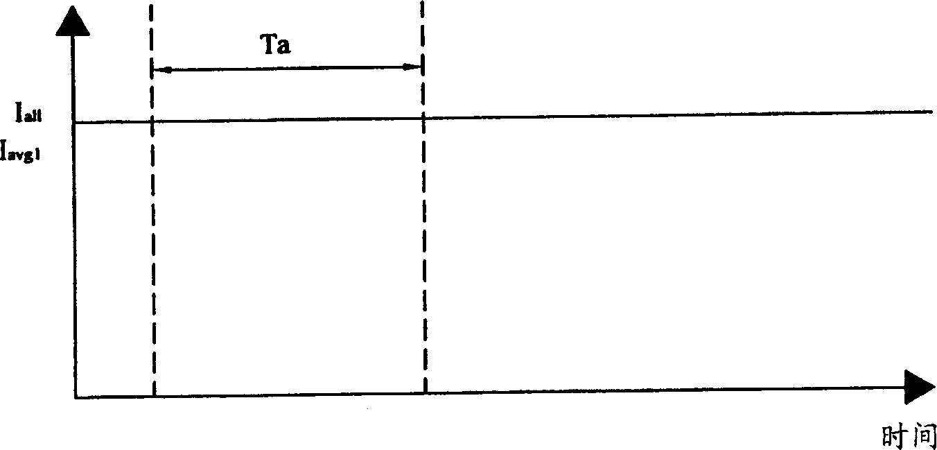 Method for reducing consumed power for capacitor type touch screen