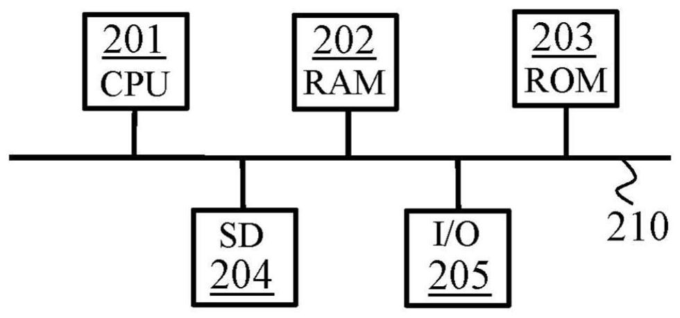 Method for detecting energy consumption fraud in an electricity supply service