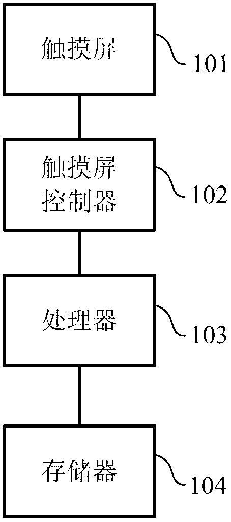Electronic device and unlocking method and unlocking device thereof
