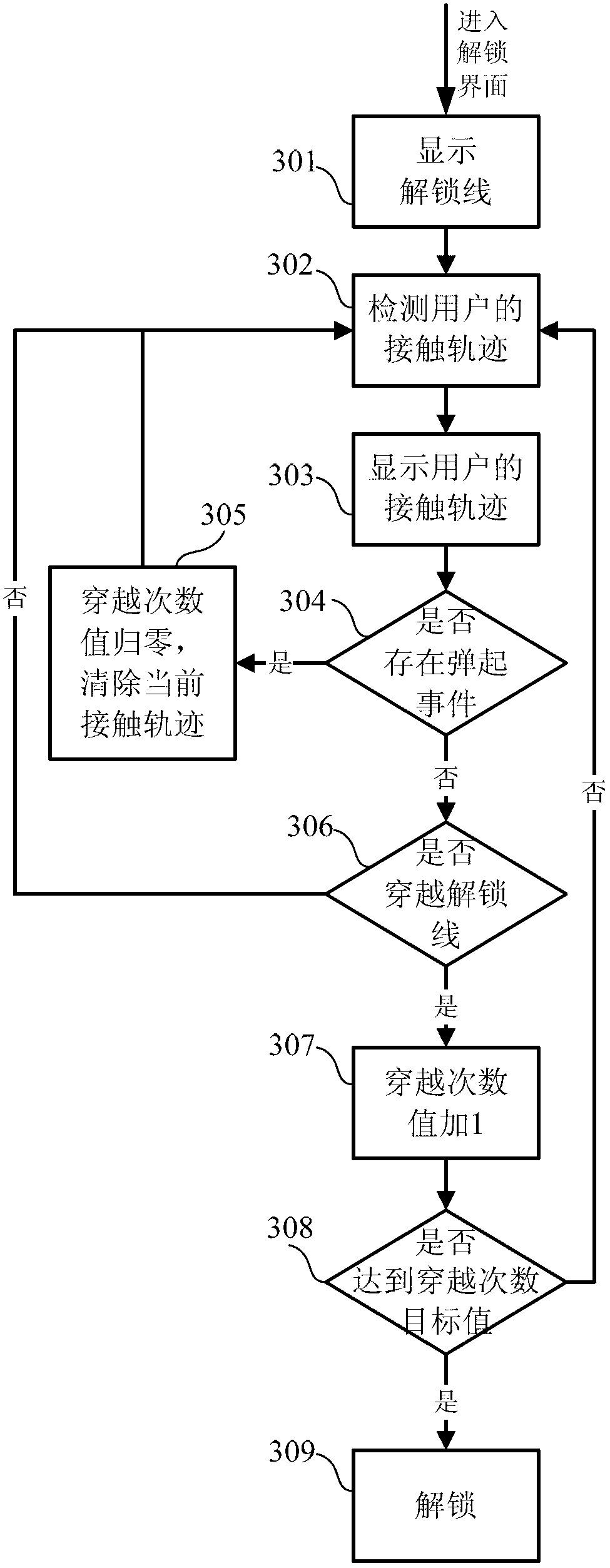 Electronic device and unlocking method and unlocking device thereof