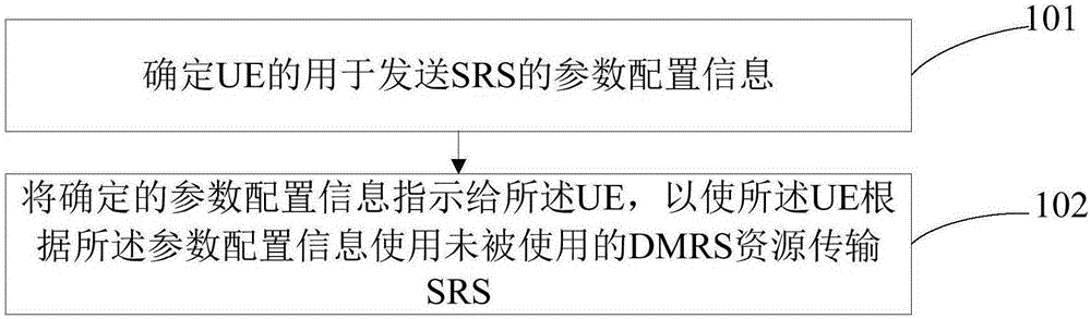 Sounding reference signal transmission method, network side equipment and user equipment