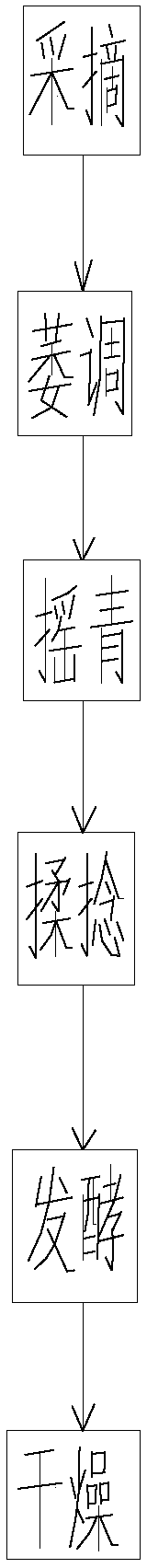Processing method for keemun with flower and fruit fragrance