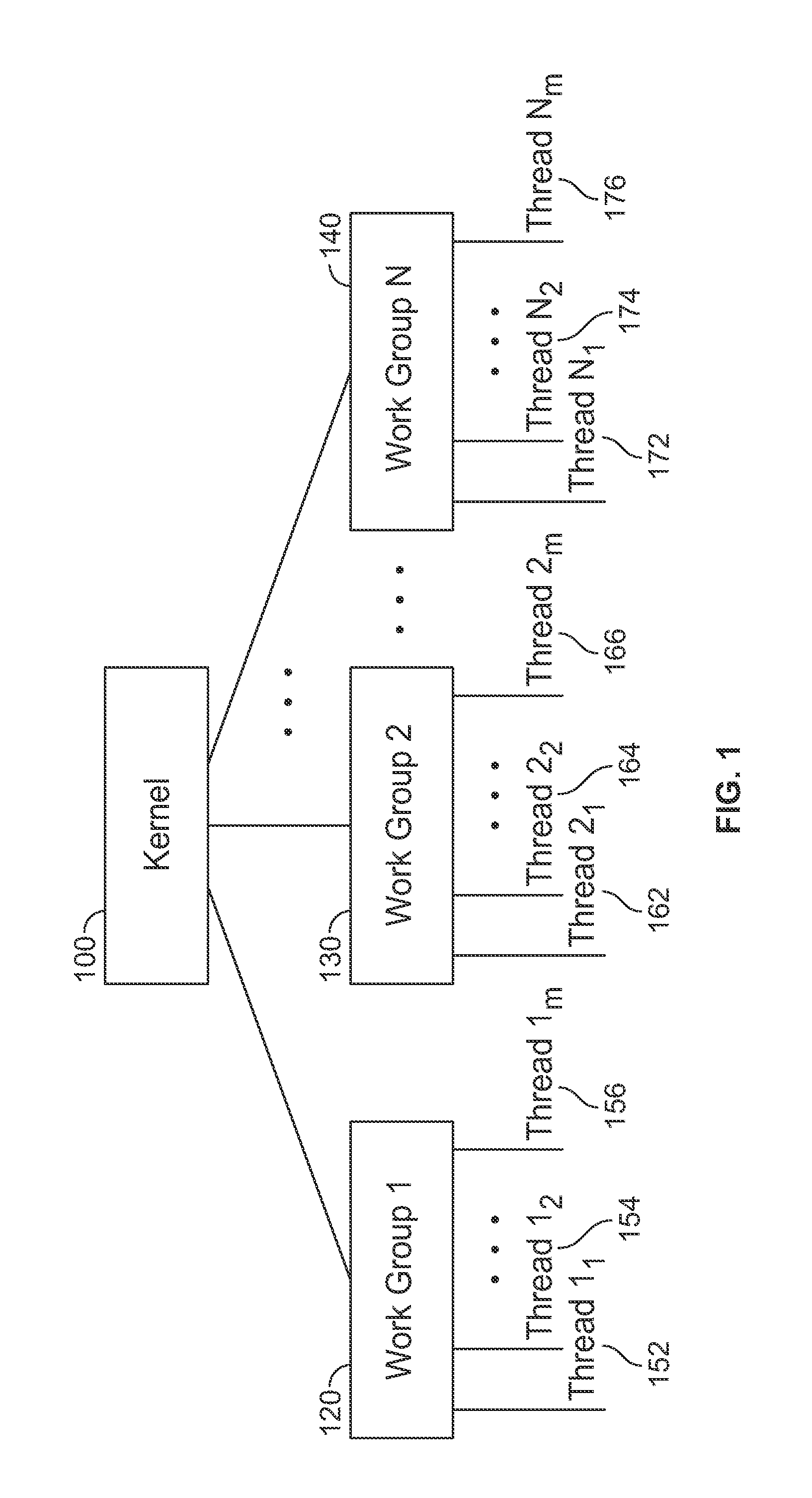 Invariant code optimization in high-level FPGA synthesis