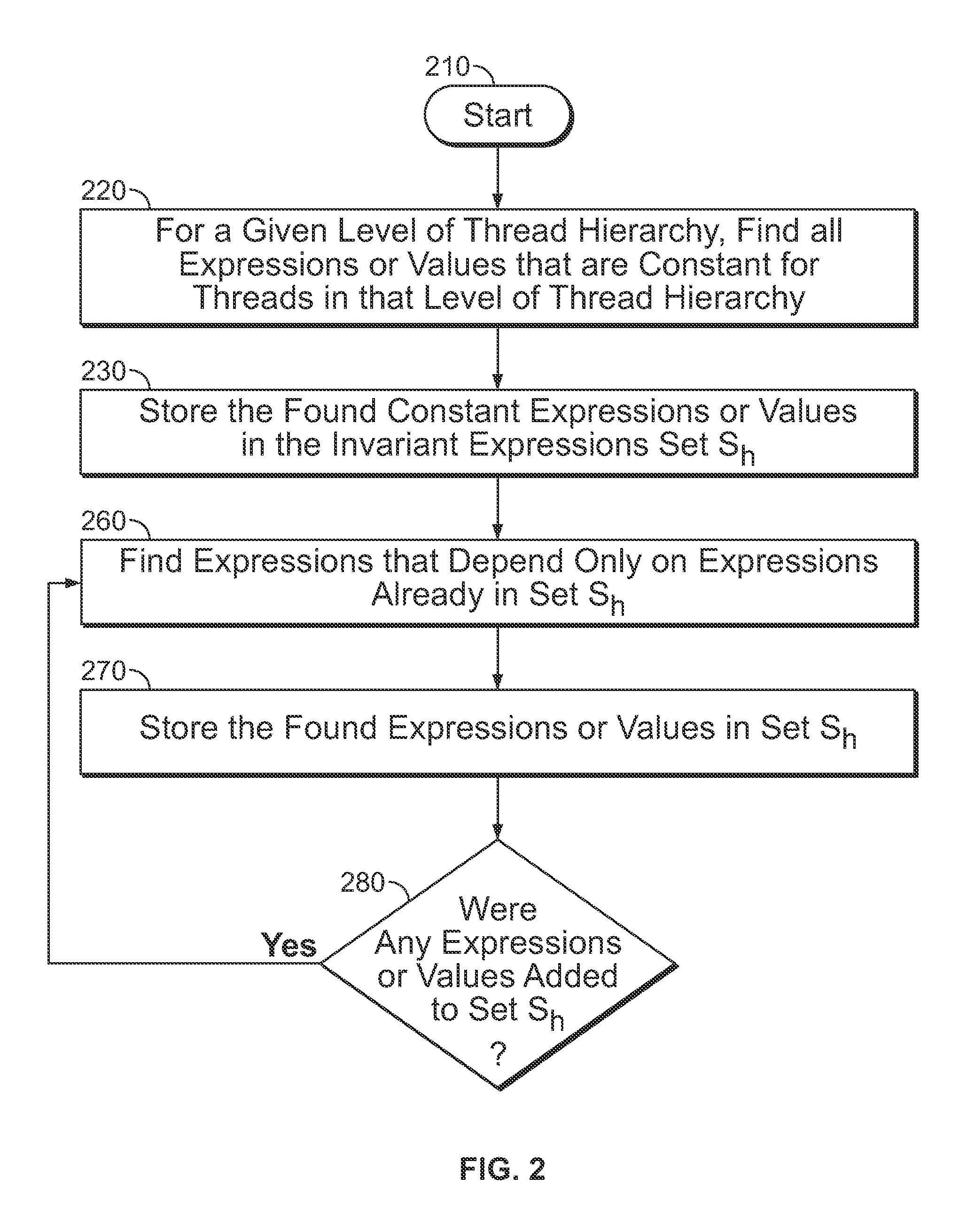 Invariant code optimization in high-level FPGA synthesis