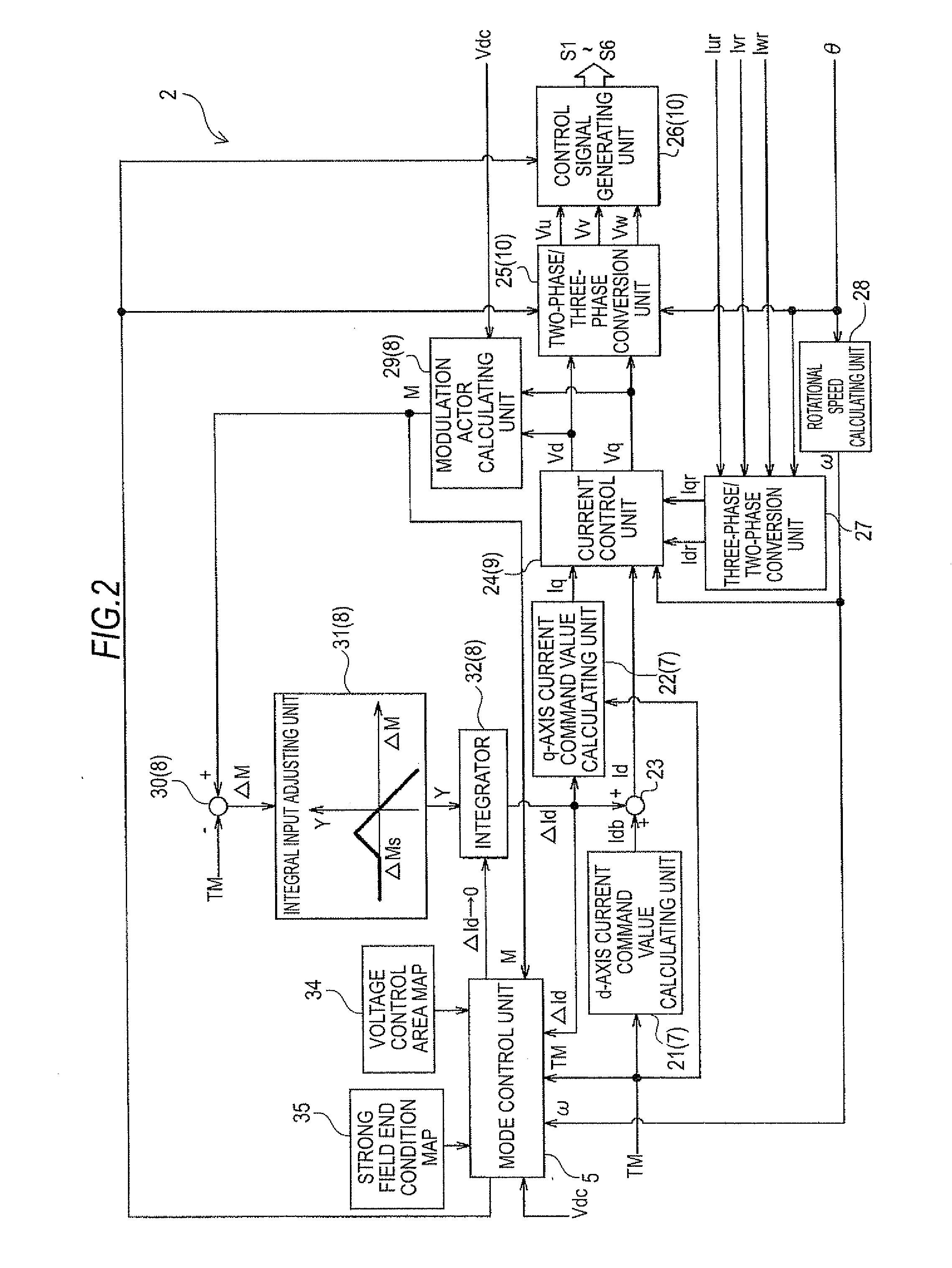 Control device of motor driving apparatus
