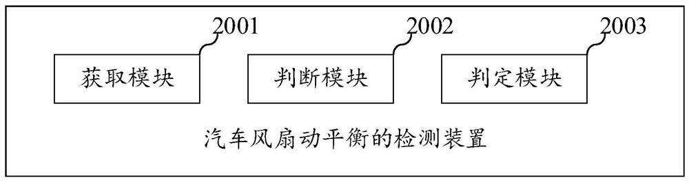 Automobile fan dynamic balance detection method and device